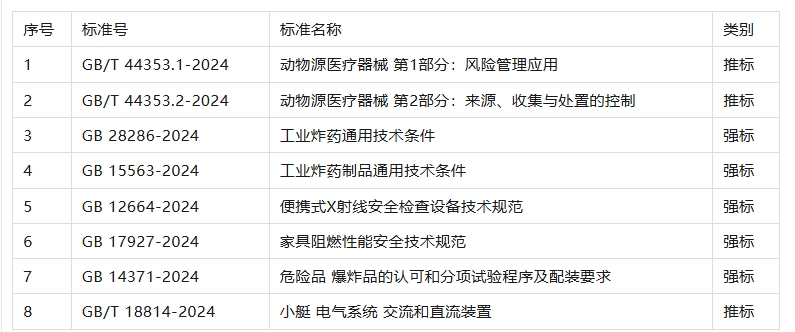 239项国家标准实施！涉及《大地天文测量规范》等多项计量相关标准